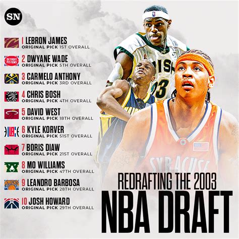 first round 2003 nba draft